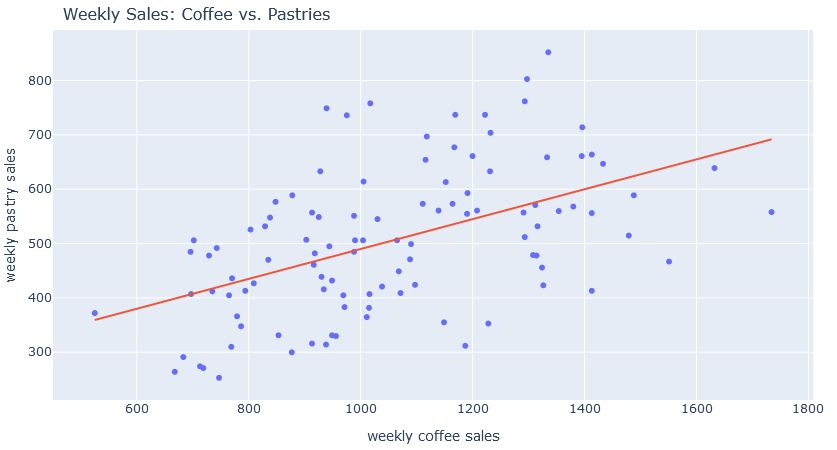 data analysis of products sold