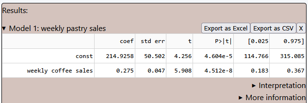 regression results of product analysis