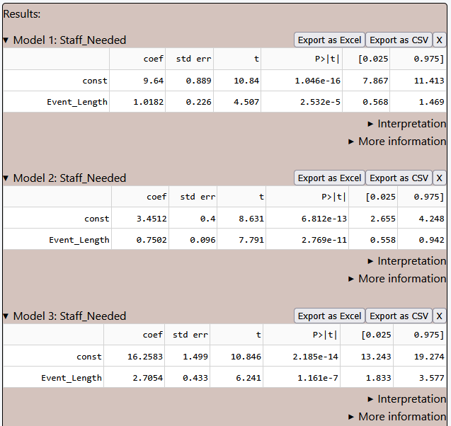 regression results of data analysis