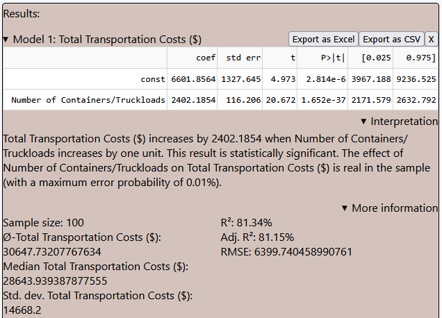 results of supply chain analysis