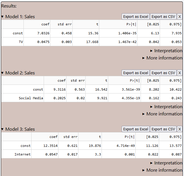 data analysis on advertising budget for sales