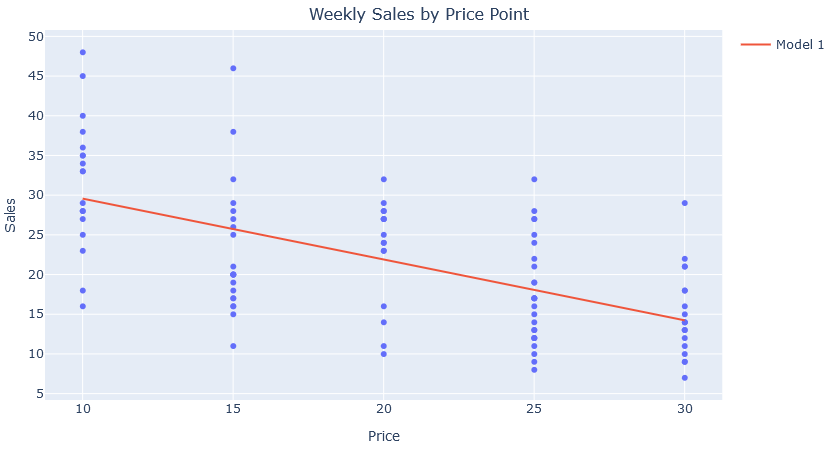 analysis of optimal product pricing