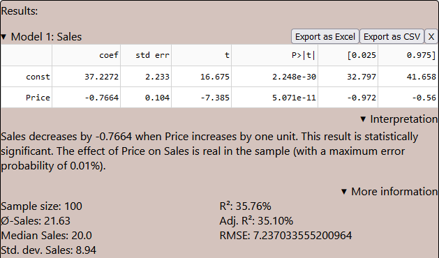 results of pricing analysis