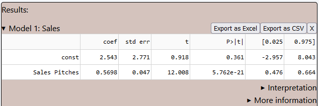 results of sales analysis
