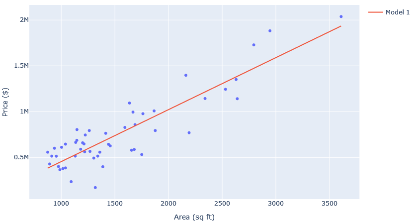 Linear Regression Online
