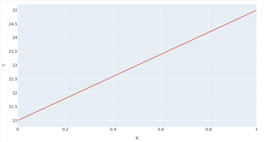 data set for linear regression