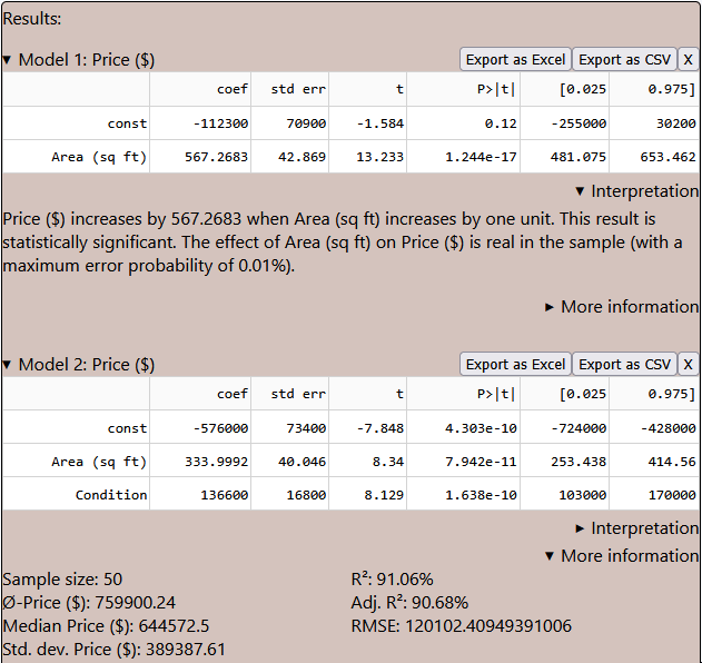 results of linear regression