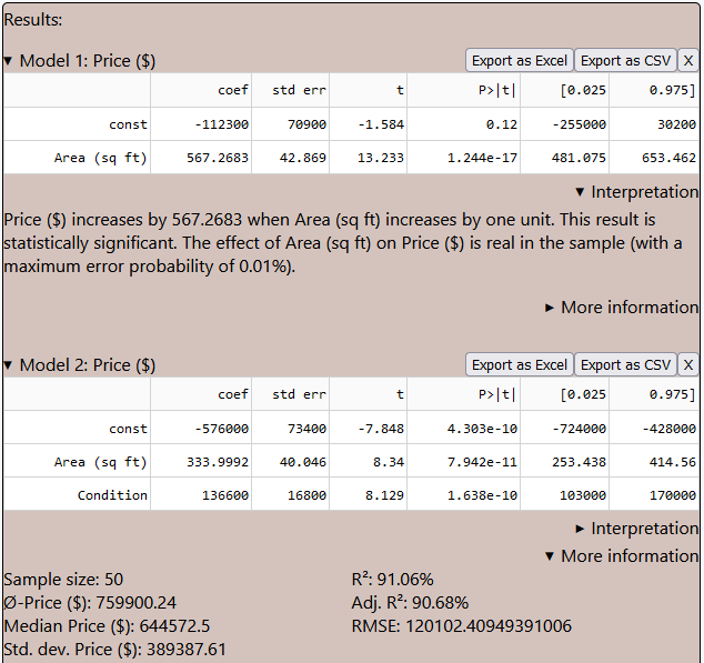 Results of linear regression analysis